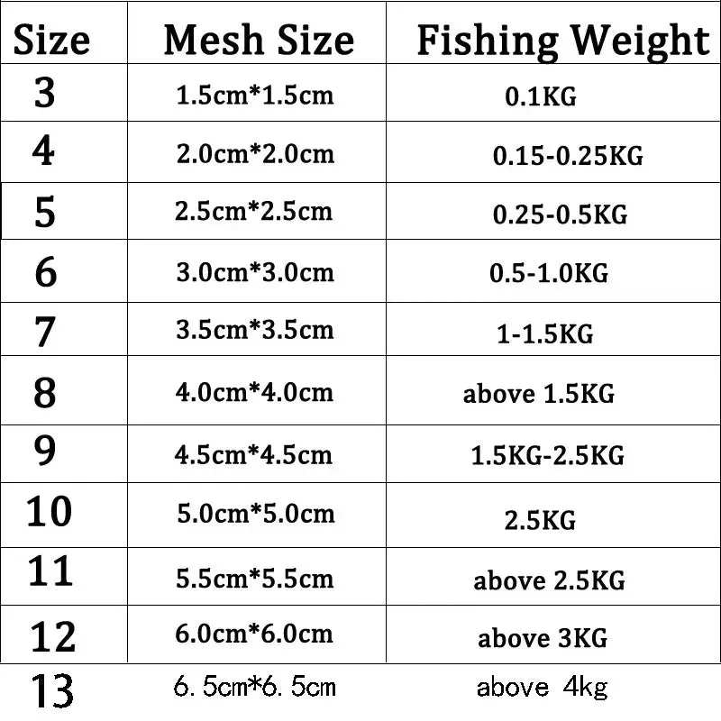 11 Size Fishing Net Trap Mesh Luminous Bead Netting Sea Fish Net Tackle Design Copper Shoal Cast Gill Feeder Fishing Trap